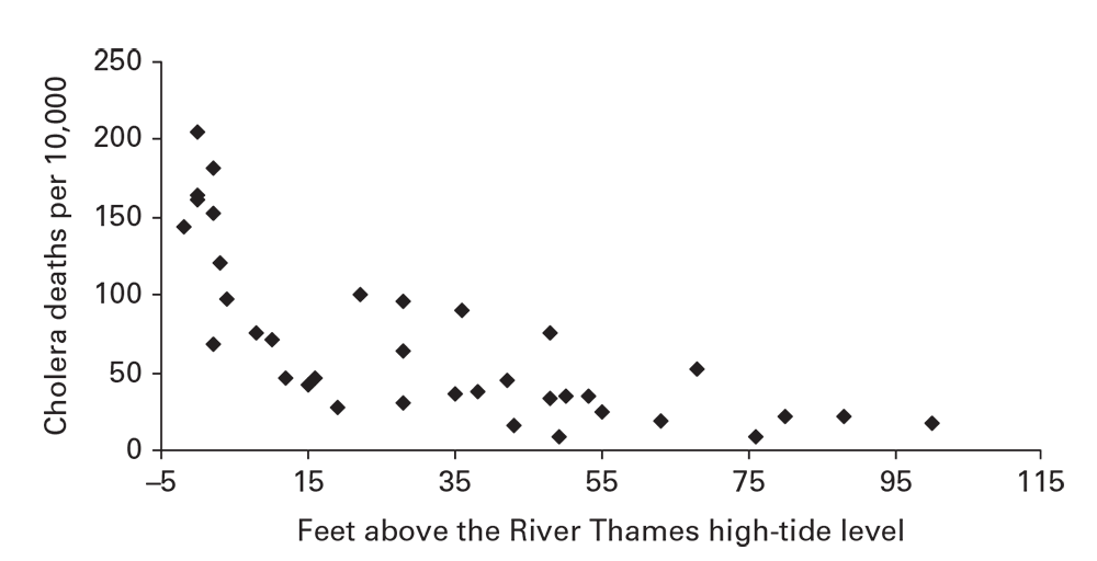 fig6-15 Figure 6.15