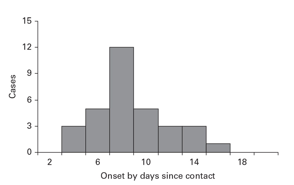 fig6-8 Figure 6.8
