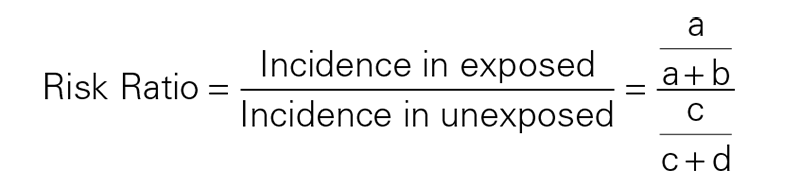 Risk Ratio = Incidence in exposed over Incidence in unexposed = a over a+b over c over c+d