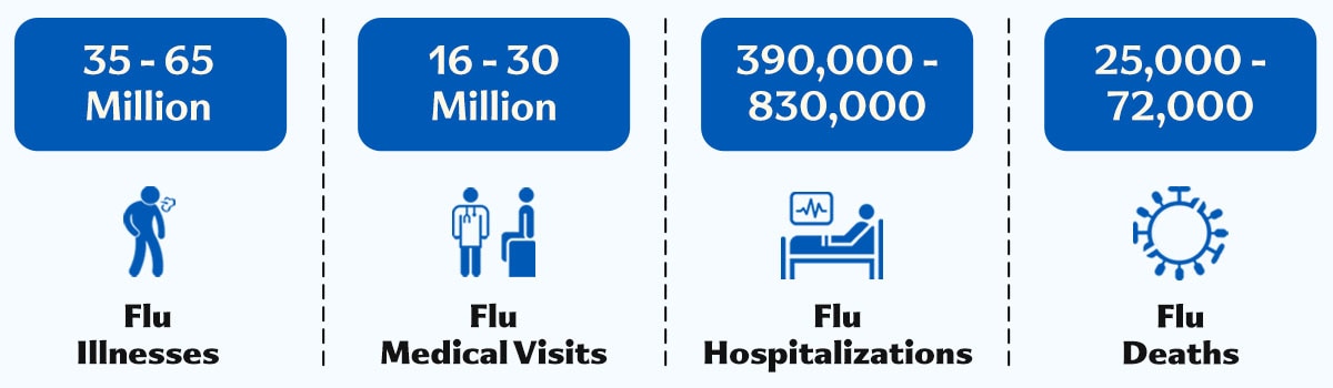 Preliminary Burden Estimates_June 15 Preliminary Estimated Flu Disease Burden October 1, 2023, through June 15, 2024