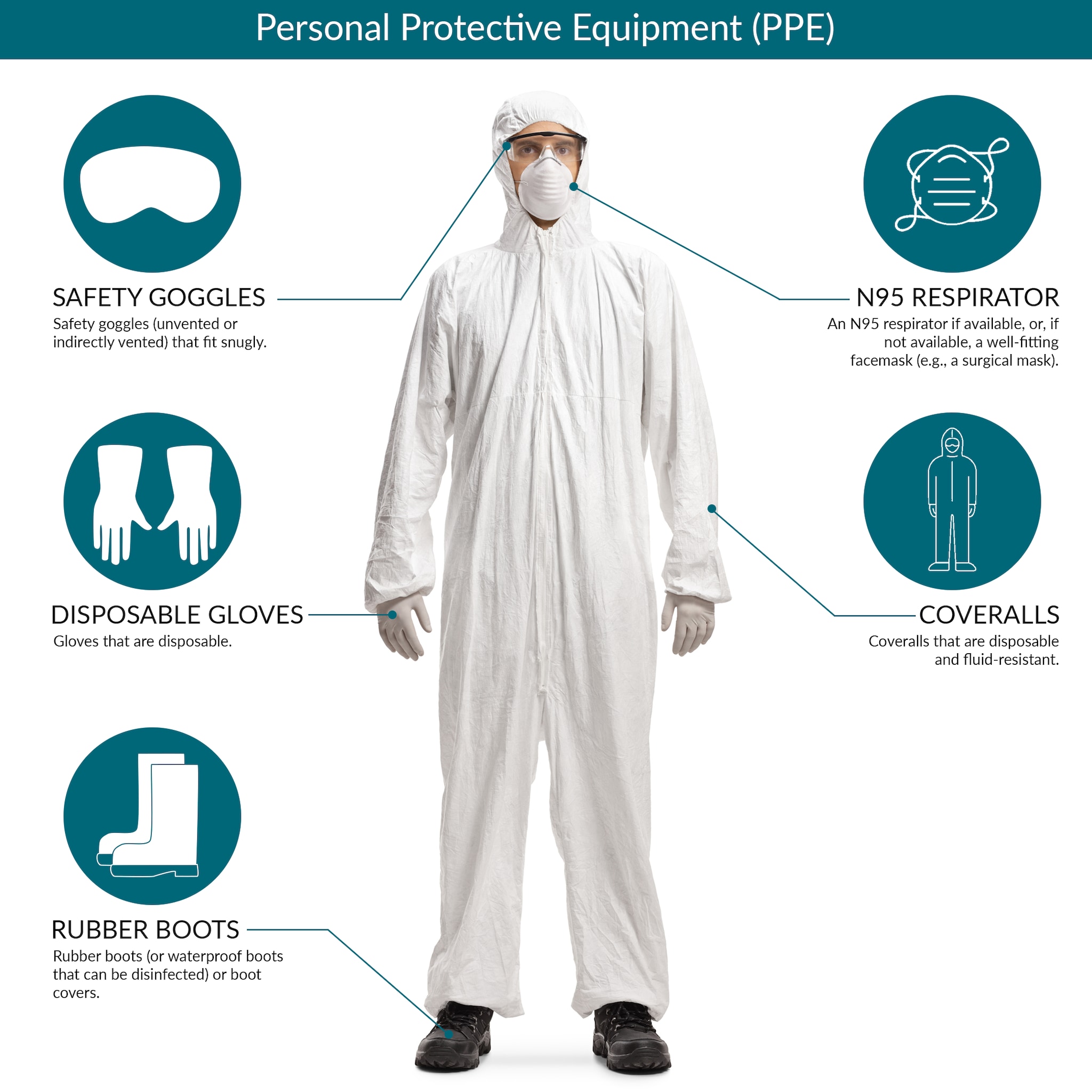 PPE Information about recommended PPE