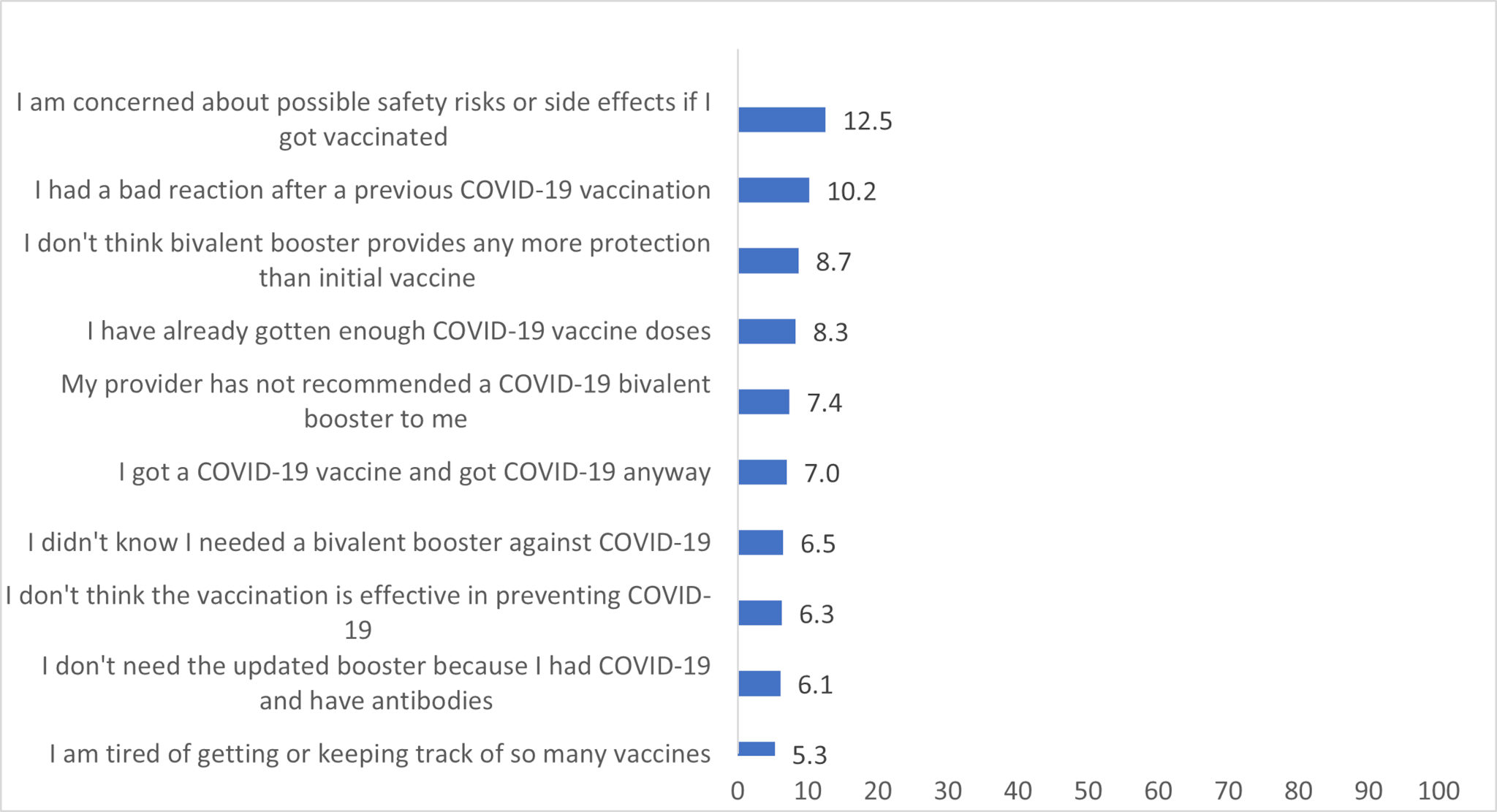genpop-non-receipt Main reasons* for non-receipt of a bivalent vaccine† of COVID-19 vaccine among health care personnel