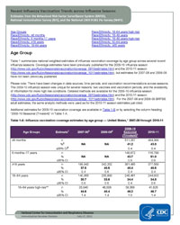 trends-thumbnail.jpg Recent Influenza Vaccination Trends across Influenza Seasons