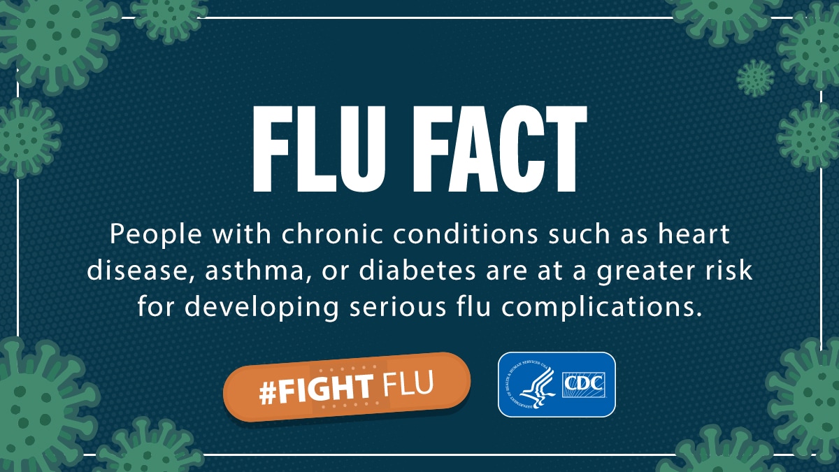 1200 x 675 Flu Fact: Chronic Complications