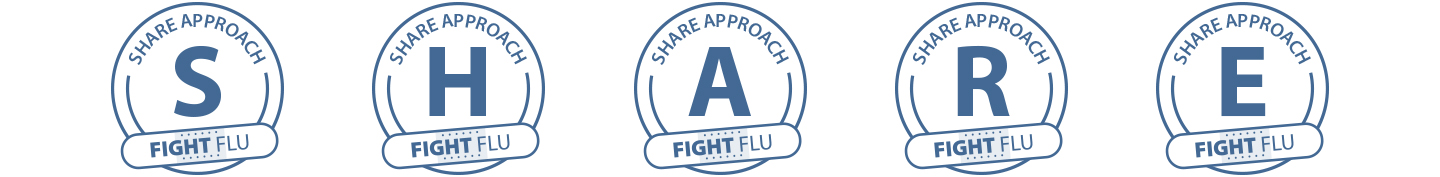 SHARE method CDC suggests using the SHARE method to make a strong vaccine recommendation and provide important information to help patients make informed decisions about vaccinations