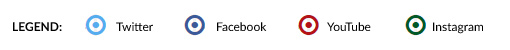Legend: Twitter, Facebook, YouTube, Instagram