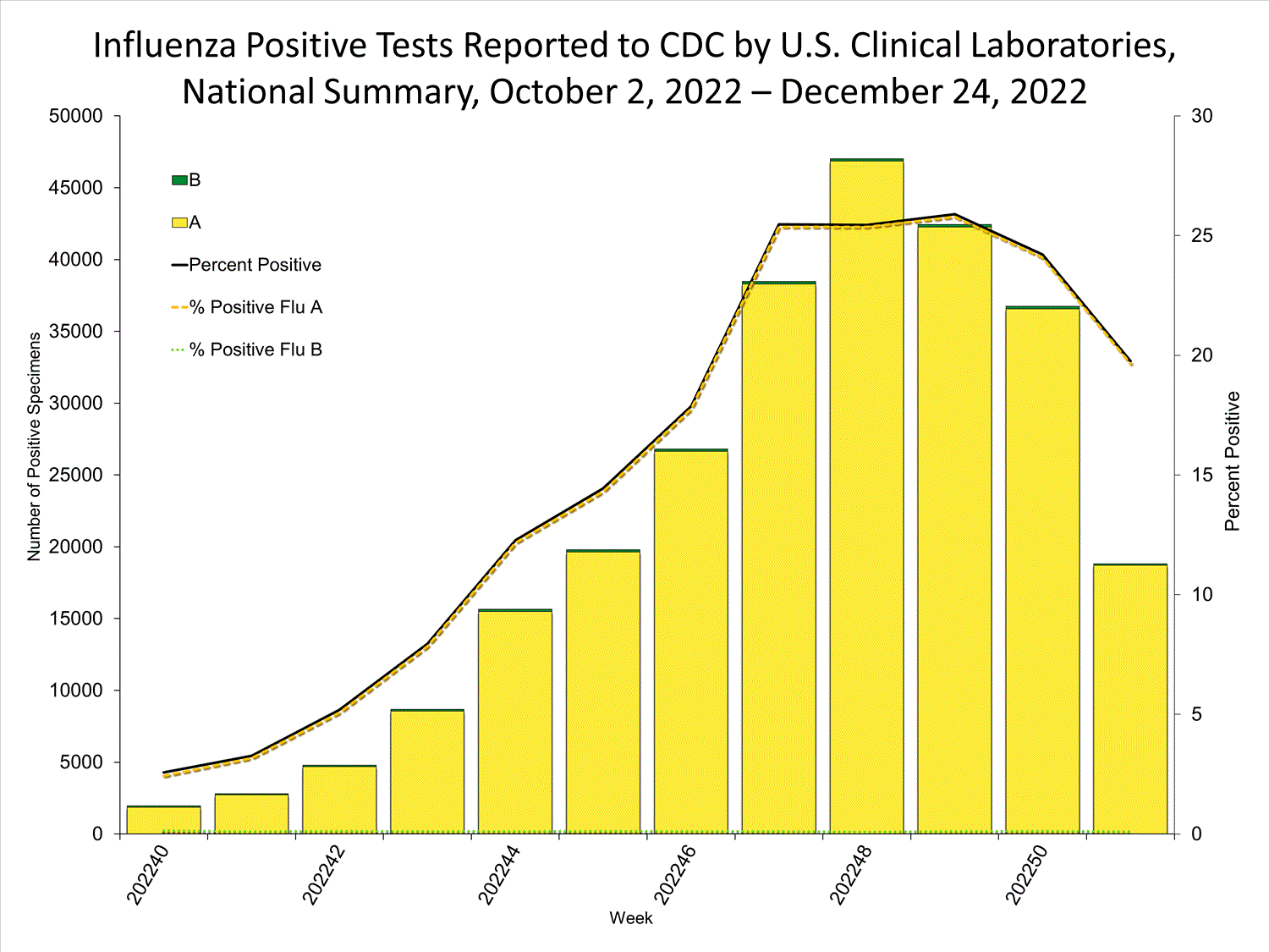 INFLUENZA Virus Isolated