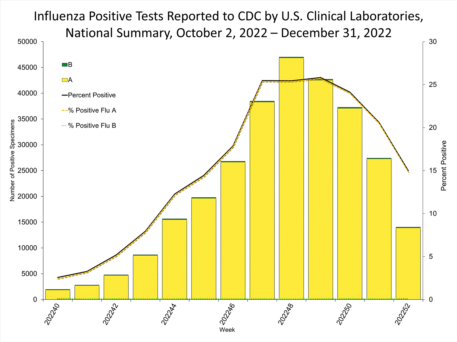 INFLUENZA Virus Isolated