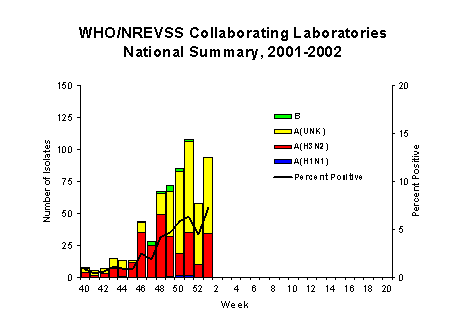 Influenza Virus Isolated