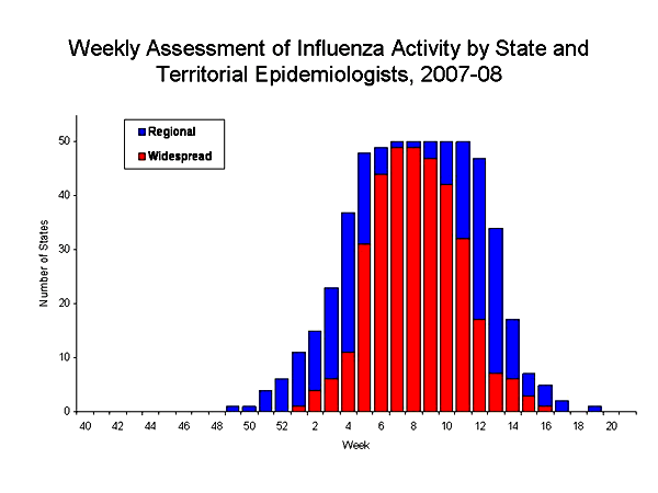 U. S. map for Weekly Influenza Activity