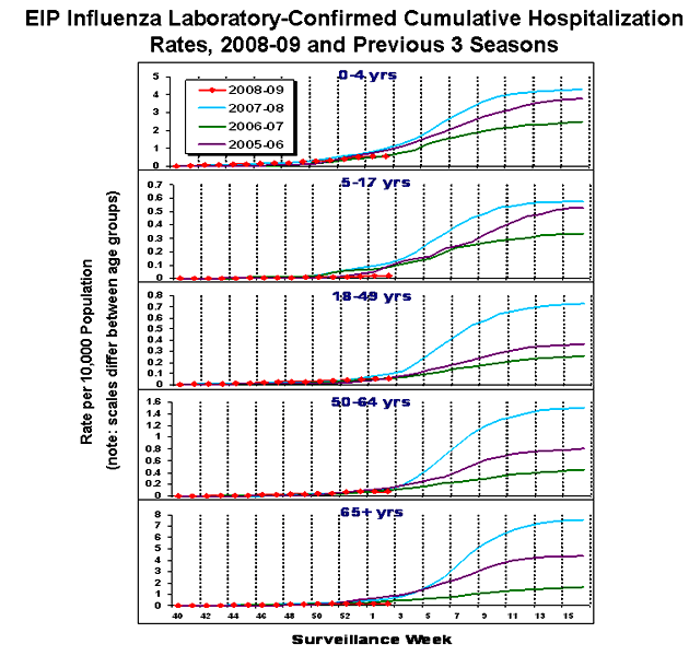 Influenza-Associated Pediatric Mortality