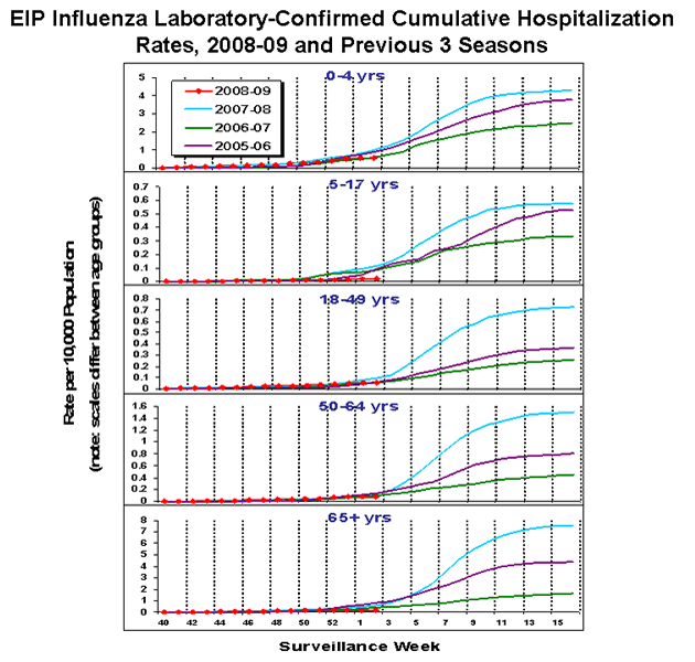 Influenza-Associated Pediatric Mortality
