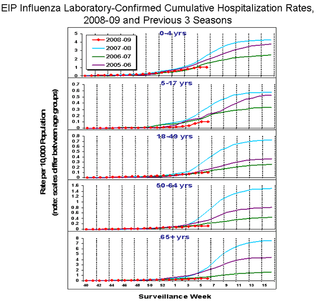 Influenza-Associated Pediatric Mortality