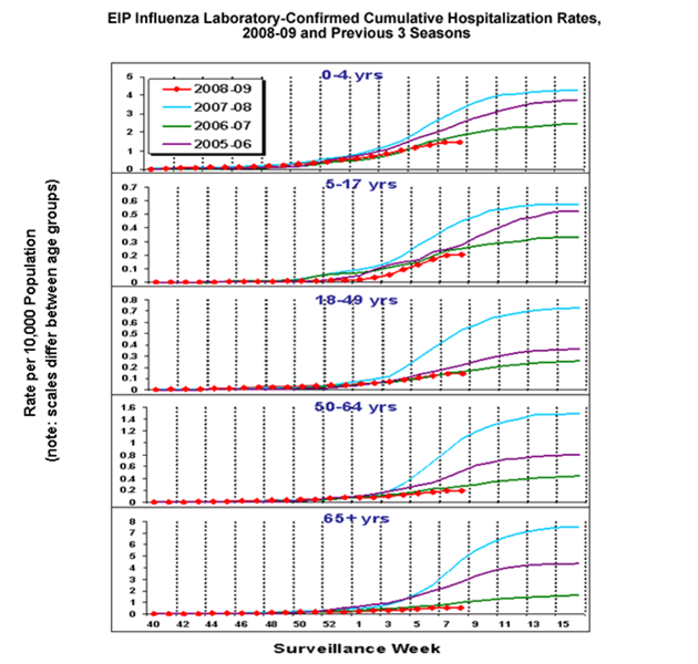 Influenza-Associated Pediatric Mortality