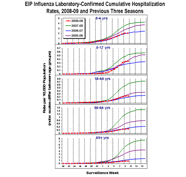 Influenza-Associated Pediatric Mortality