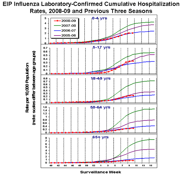Influenza-Associated Pediatric Mortality