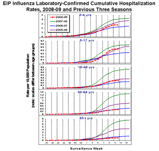 Influenza-Associated Pediatric Mortality