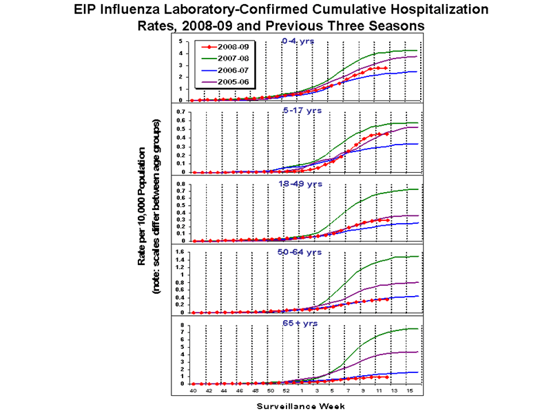 Influenza-Associated Pediatric Mortality