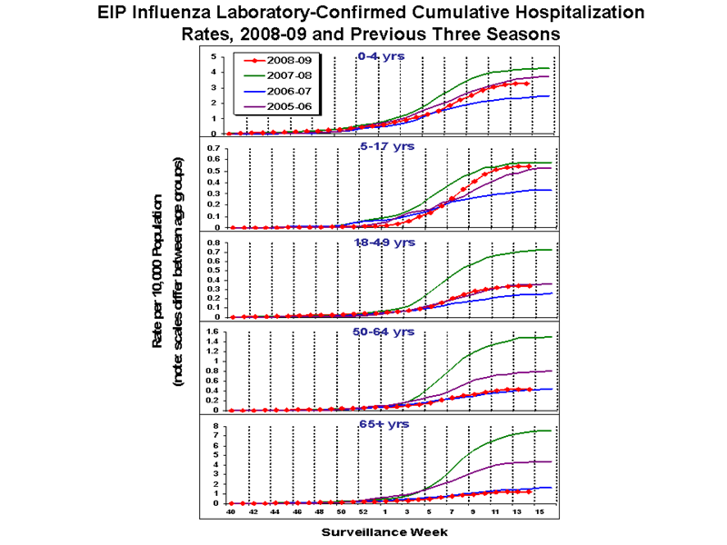 Influenza-Associated Pediatric Mortality
