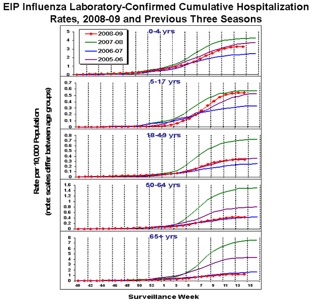 Influenza-Associated Pediatric Mortality