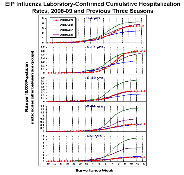 Influenza-Associated Pediatric Mortality