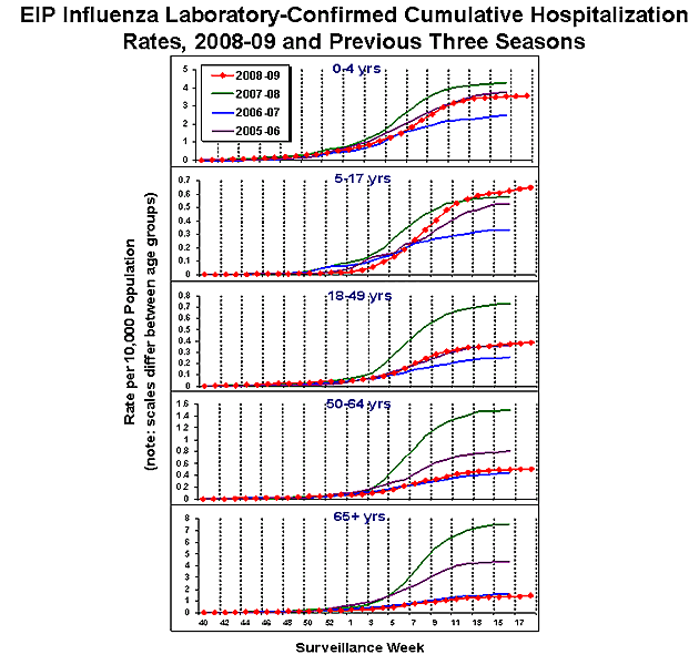 Influenza-Associated Pediatric Mortality