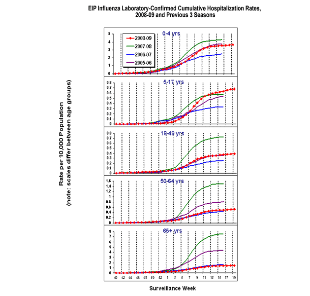 Influenza-Associated Pediatric Mortality