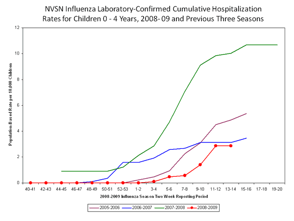 Influenza-Associated Pediatric Mortality