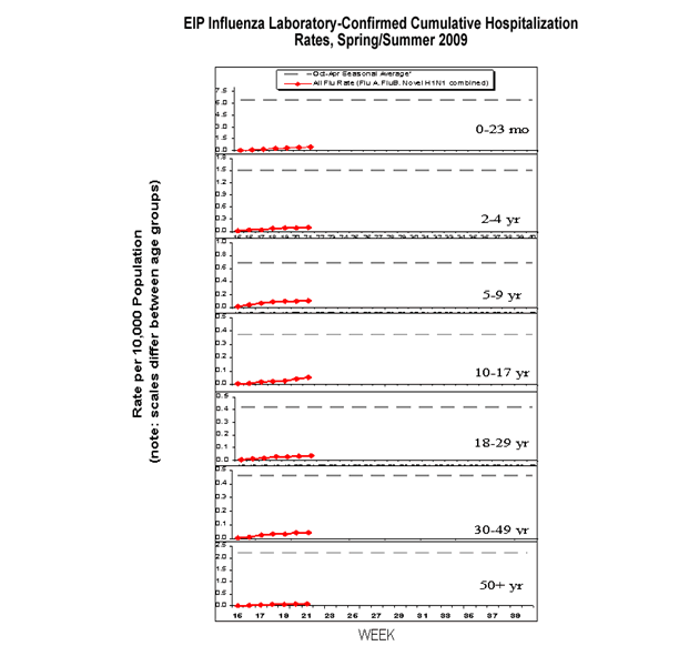 Influenza-Associated Pediatric Mortality