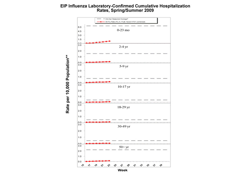 Influenza-Associated Pediatric Mortality