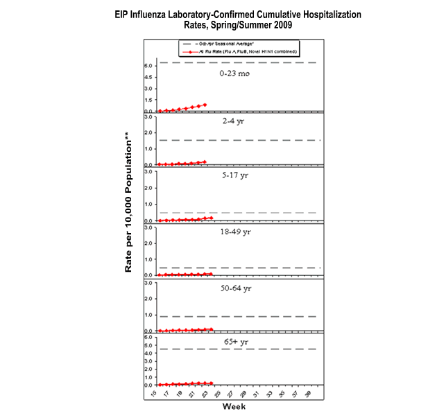 Influenza-Associated Pediatric Mortality
