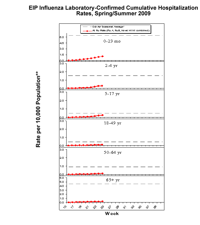 Influenza-Associated Pediatric Mortality