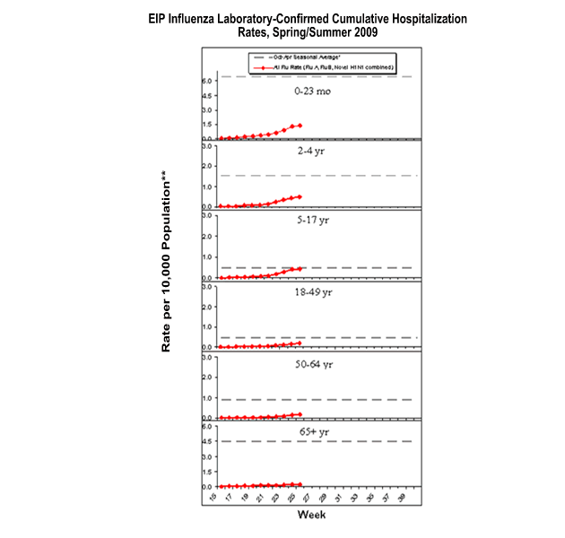 Influenza-Associated Pediatric Mortality