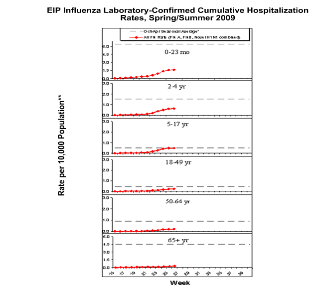 Influenza-Associated Pediatric Mortality