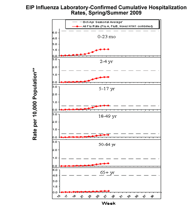 Influenza-Associated Pediatric Mortality