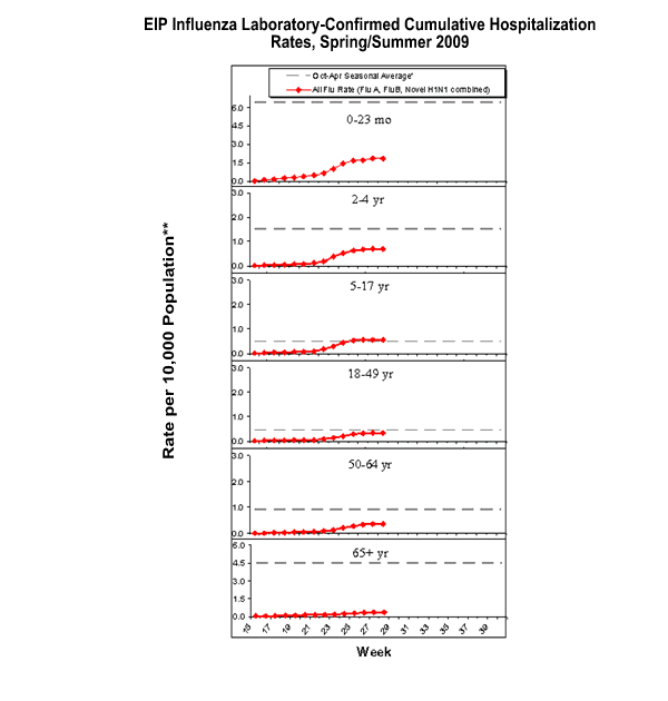Influenza-Associated Pediatric Mortality
