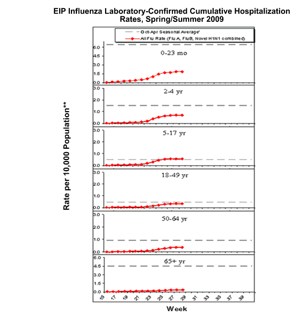 Influenza-Associated Pediatric Mortality