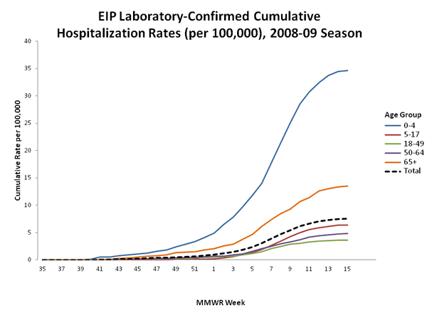 Influenza-Associated Pediatric Mortality