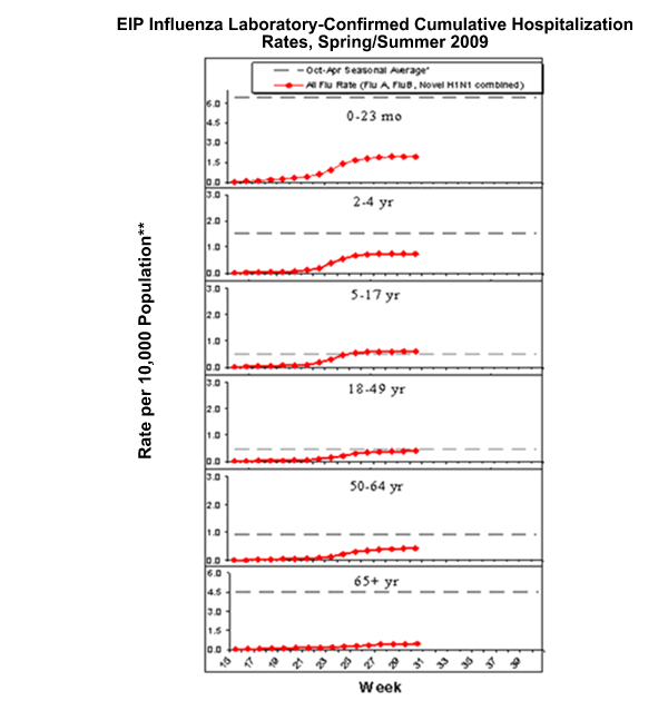 Influenza-Associated Pediatric Mortality