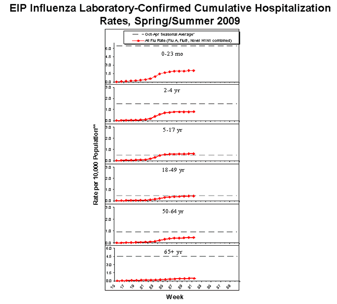 Influenza-Associated Pediatric Mortality