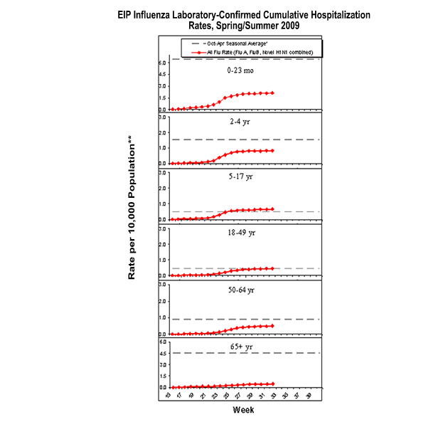 Influenza-Associated Pediatric Mortality