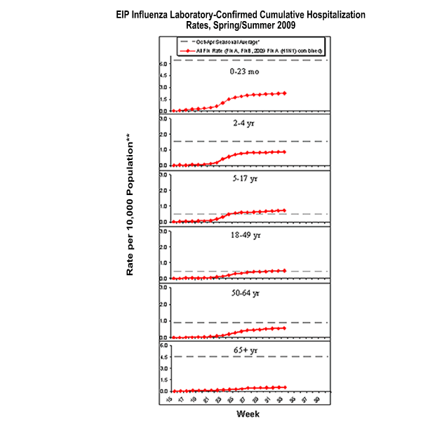 Influenza-Associated Pediatric Mortality