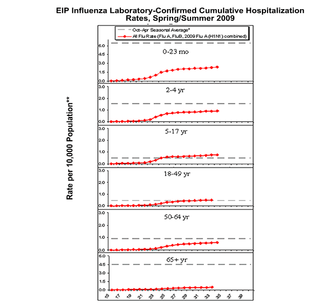 Influenza-Associated Pediatric Mortality