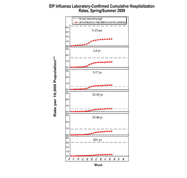 Influenza-Associated Pediatric Mortality