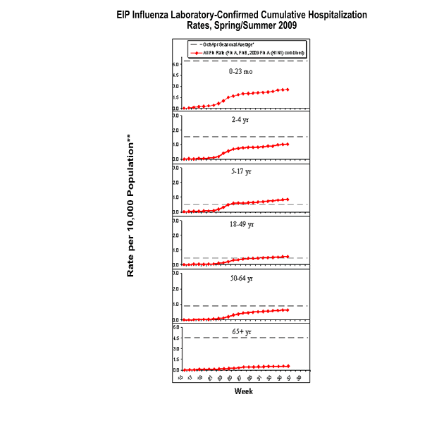 Influenza-Associated Pediatric Mortality