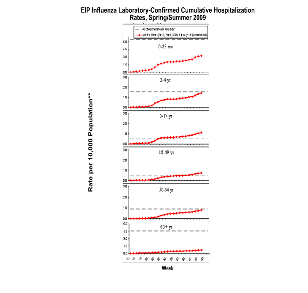 Influenza-Associated Pediatric Mortality