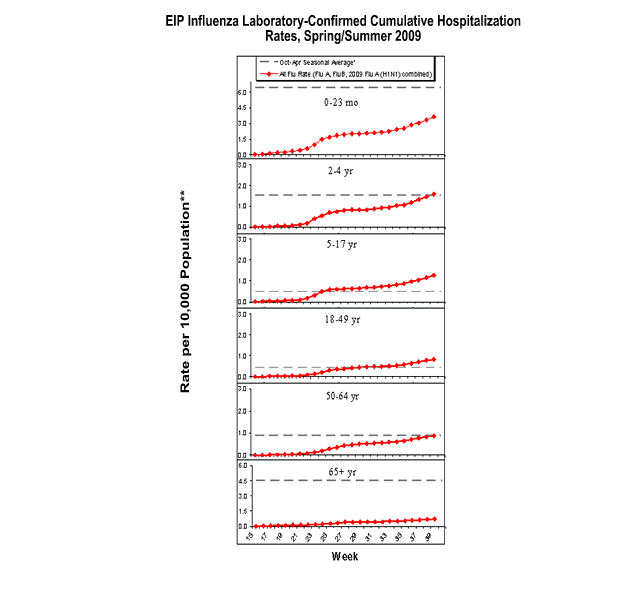 Influenza-Associated Pediatric Mortality