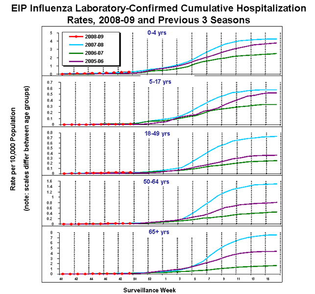 Influenza-Associated Pediatric Mortality