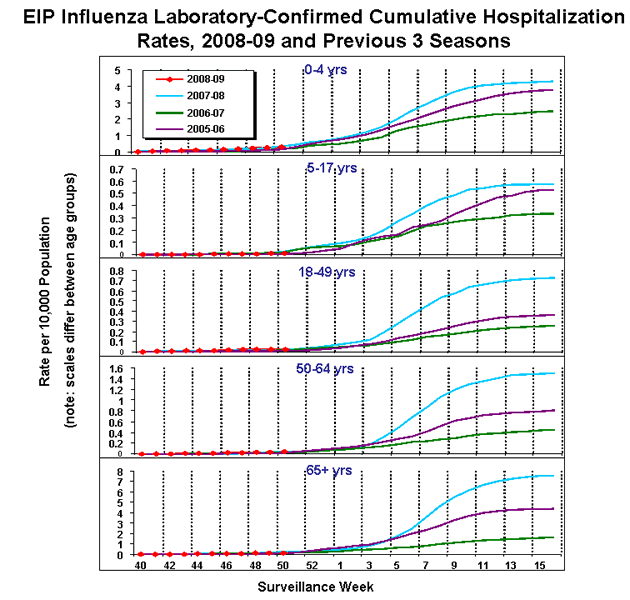 Influenza-Associated Pediatric Mortality