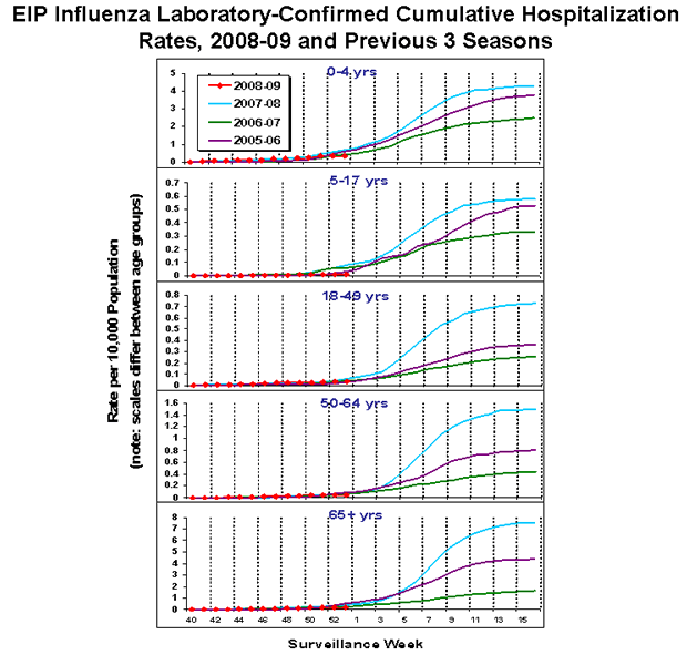 Influenza-Associated Pediatric Mortality
